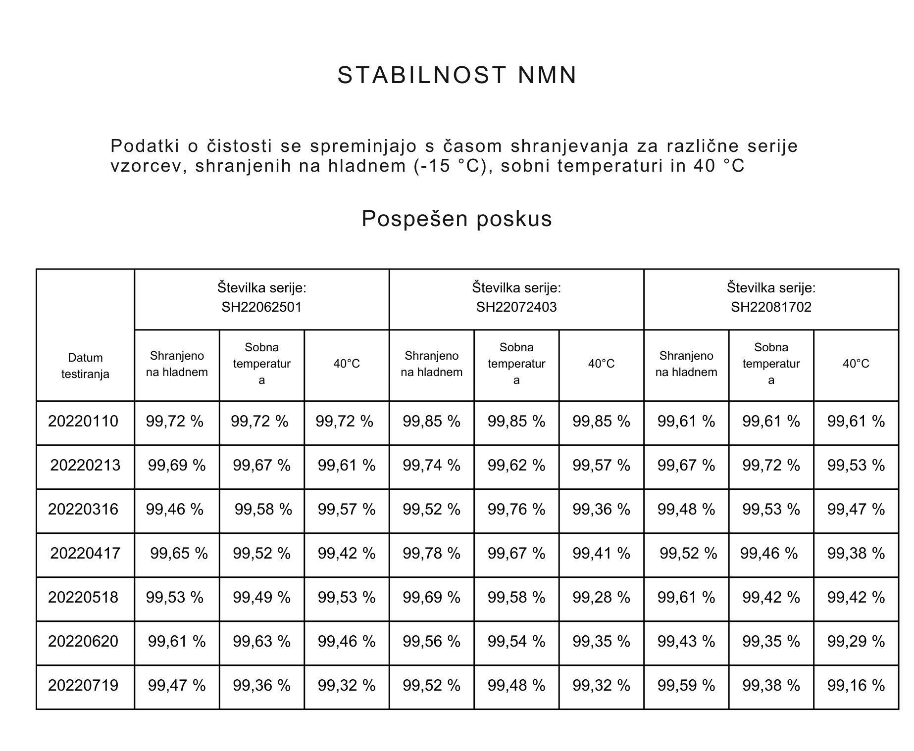 (Slovinština) pôvodné SK